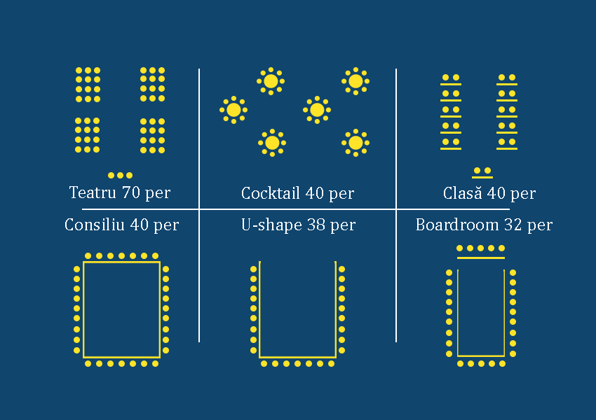 aranjamente_sali_capacitate_70_per